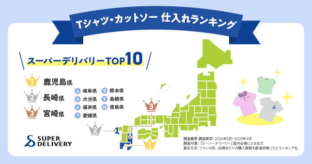 Tシャツの仕入れランキング