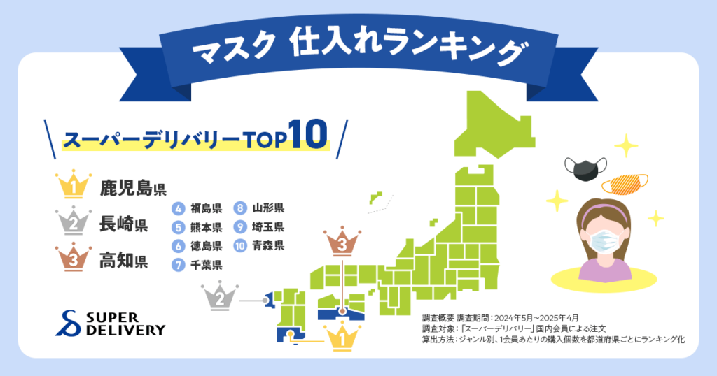 マスクの仕入れランキング