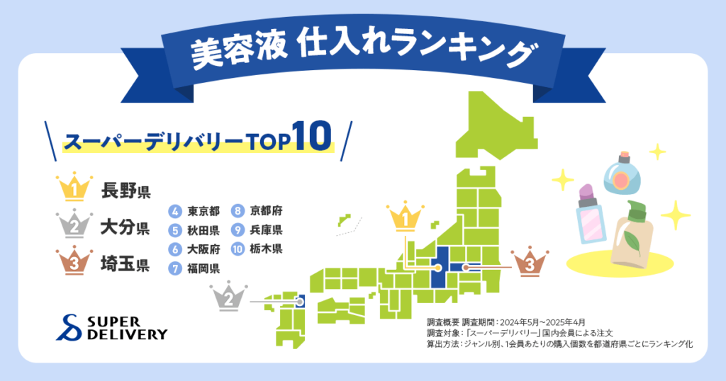 美容液の仕入れランキング
