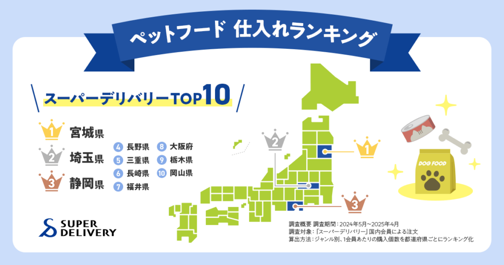 ペットフードの仕入れランキング
